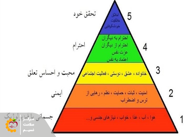 هرم مازلو 